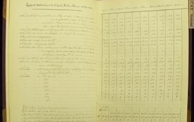 Statistical report of école Notre-Dame
