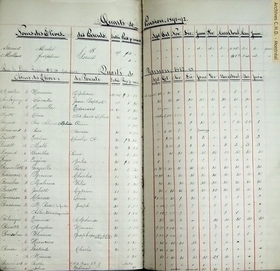 Pages taken from the accounts of the day students who stayed for dinner at the boarding school